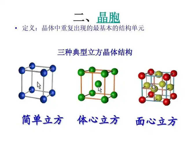 定义:晶体中重复出现的最基本的结构单元 三种典型立方晶体结构