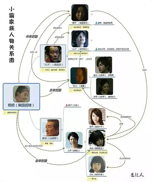 床戏删了五分钟,依然是八月最佳影片!