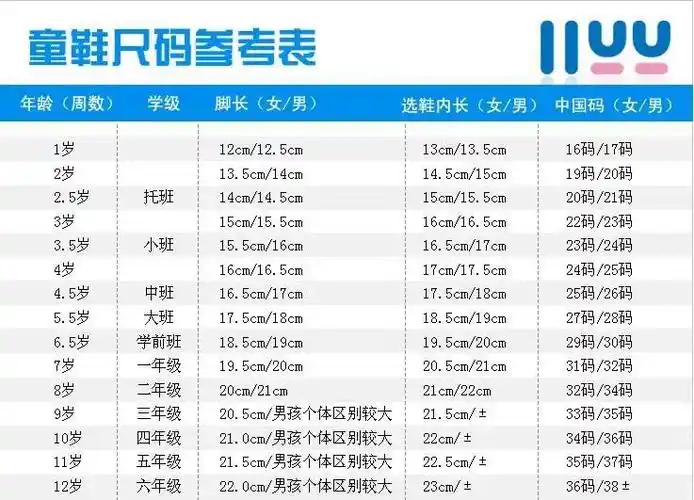 脚长21厘米穿多大鞋子(1-10岁儿童鞋码对照表) - 家电维修网