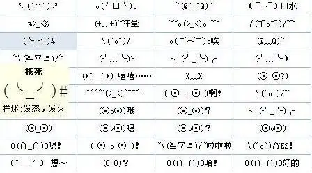 请问谁知道微信表情的含义?求图解?