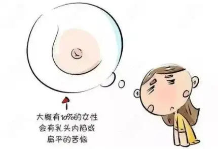 请查收乳头内陷矫正手术步骤详解,看看需要多长时间才能矫正好?