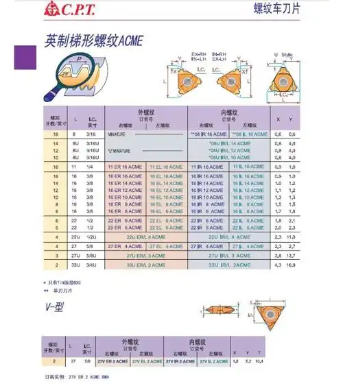 英制梯形螺纹的介绍
