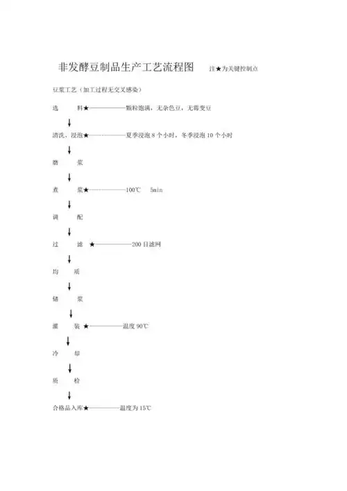 豆浆工艺流程图