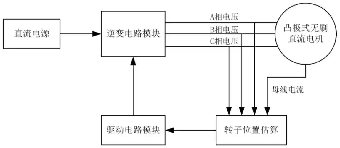 一种无位置传感器无刷直流电机静止状态下转子位置检测系统及方法