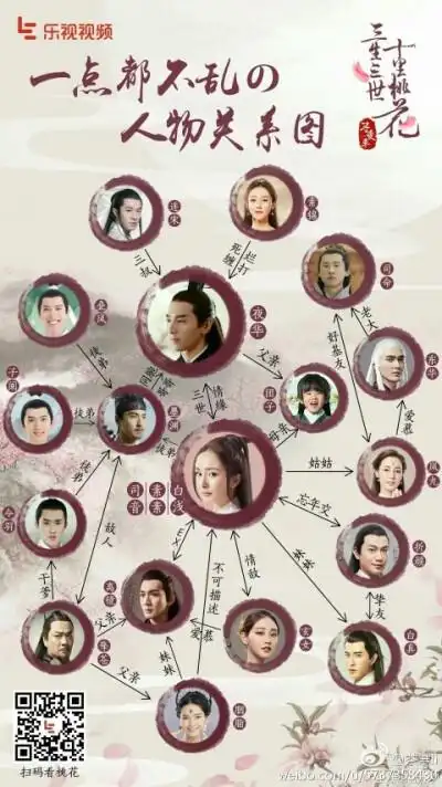 老九门人物关系 - 堆糖,美图壁纸兴趣社区