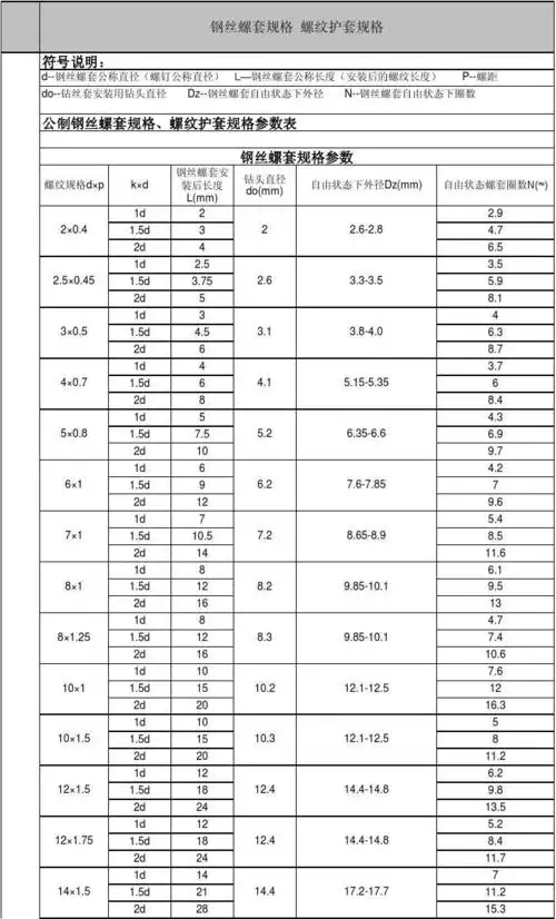 公制钢丝螺套规格,螺纹护套规格参数表 钢丝螺套规格参数 螺纹规格d&