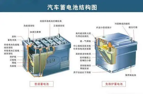 常用汽车维修养护小知识——汽车电瓶的养护