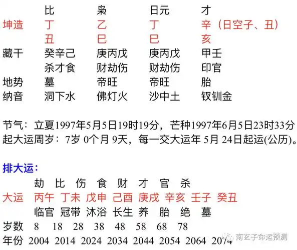 生辰八字的四柱各代表什么 生辰八字四柱各代表什么意思