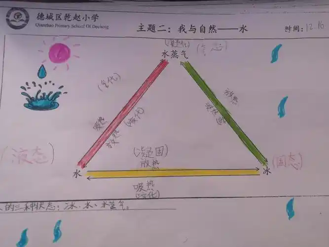 德城区乾赵小学二年级水主题之水的循环