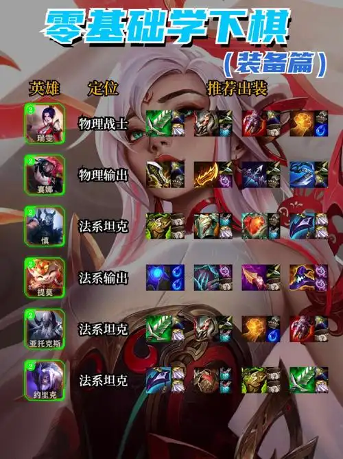 英雄联盟#全英雄出装攻略    装备全对,胜率翻倍,速速拿去用