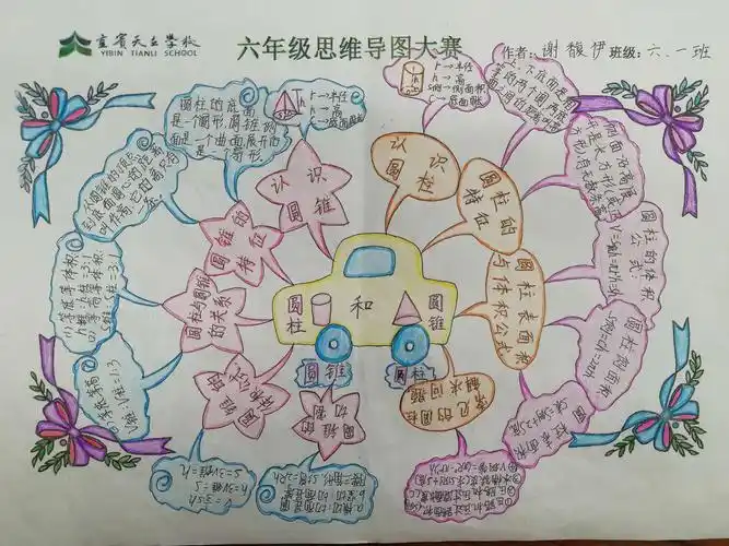 宜宾天立小学六年级数学思维导图大赛