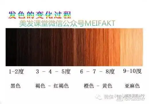 教你准确判断几度的头发做什么颜色最适合