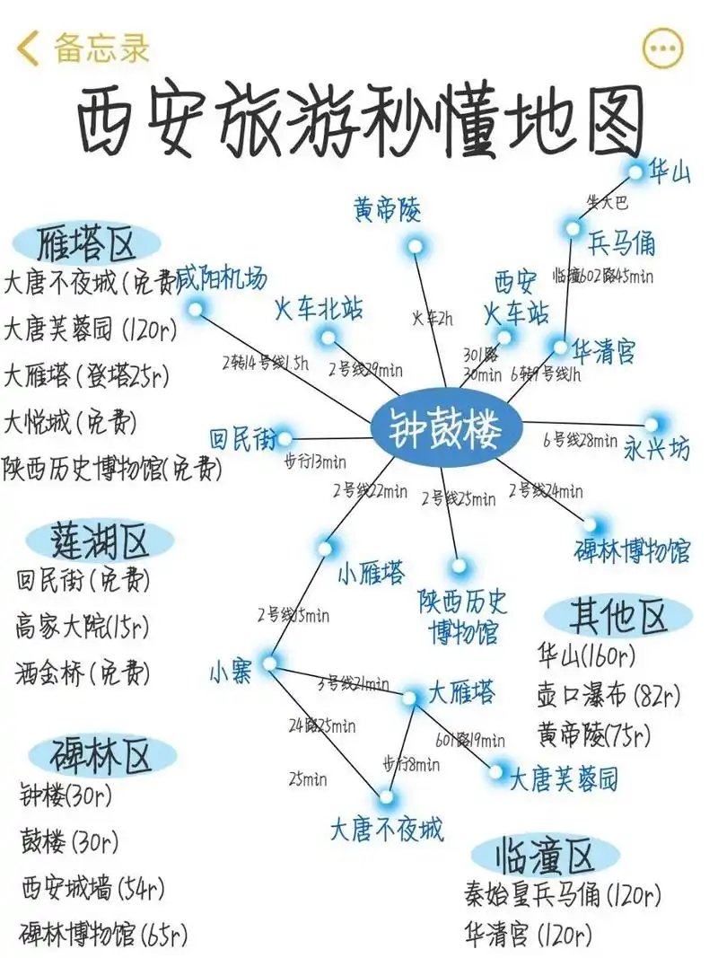 刚从西安旅游回来心态原地爆炸… 不得不来说一说了