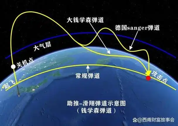 东风系列导弹采用钱学森弹道技术