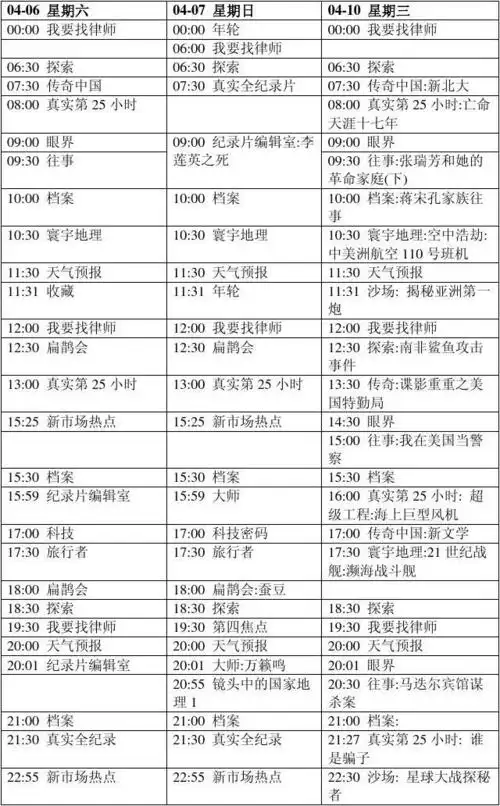 上海东方卫视纪实频道节目表