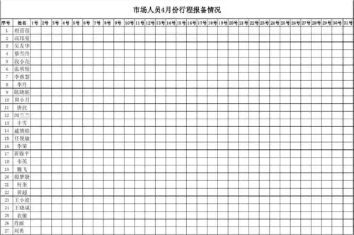 月度行程报备一览表