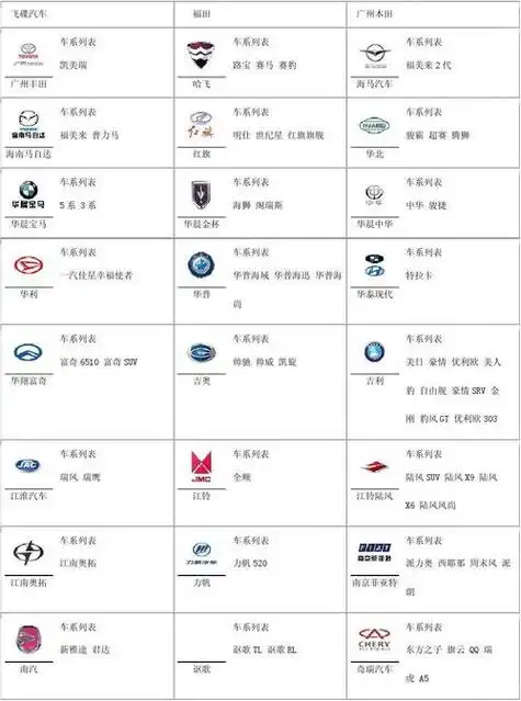 汽车品牌标志怎么识别真假(汽车品牌标志识别说明)