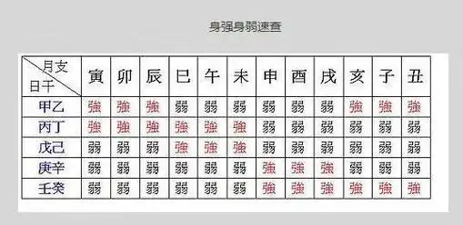 八字身强身弱查询排盘 八字身强身弱查询排盘免费查-生肖乐