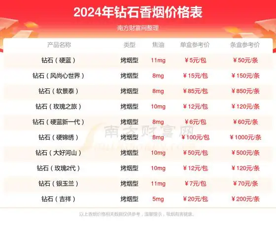 2024年钻石横版硬玫瑰紫香烟价格查询基本信息一览