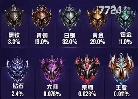 英雄联盟手游2023段位级别排列段位继承顺序一览表