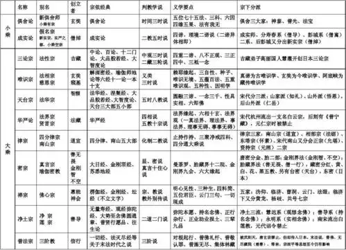 中国佛教宗派简表