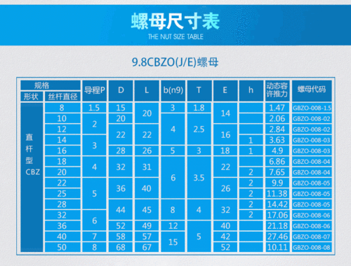 梯形丝杆 丝杠丝母大直径螺杆tr60 70 80 90 1.