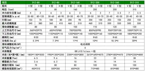 金垚冲床供  d1z系列高精密强力钢架冲床(80吨深圳冲床 参数) ●节能