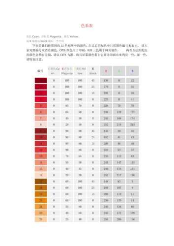 颜料调色比例表