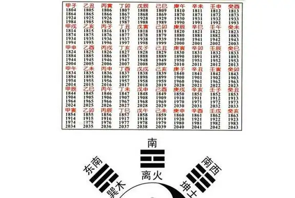 辛未年是哪一年生于这一年的人属什么有怎样的命运