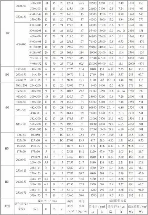h钢t型钢规格表