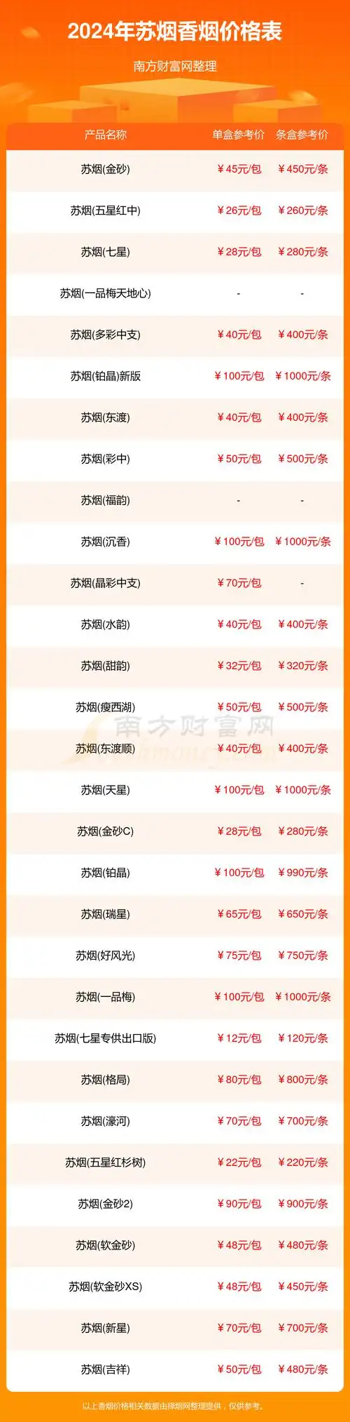 2024苏烟香烟价格多少钱一条(苏烟香烟价格表)
