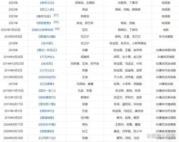 这一次30岁的白敬亭给青年演员们狠狠上了一课