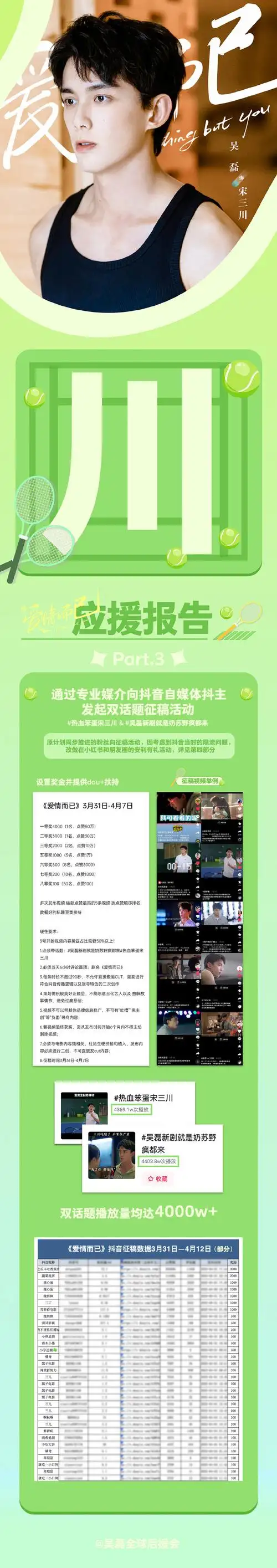 吴磊电视剧爱情而已#98#吴磊宋三川#  【爱情而已应援报告】   双