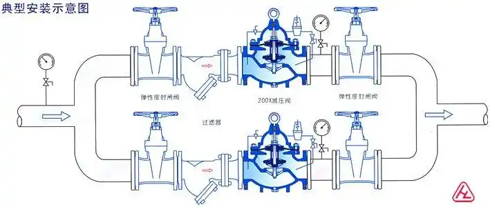 减压阀的安装方法