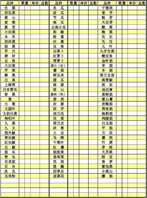 蔬菜报价表