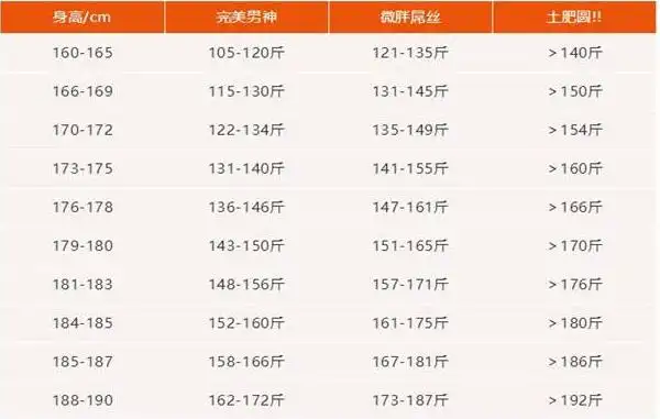 男生bmi正常值范围是多少