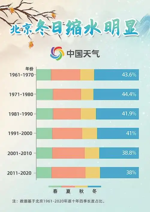 制图:中国天气网 任成英