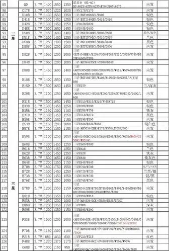 手机电池最新通用型号表