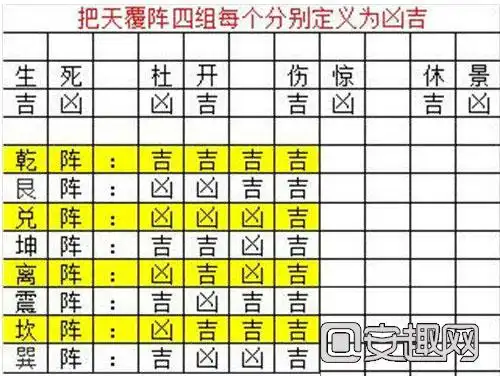 六龙争霸3d八阵图天覆阵如何破解 天覆阵走法