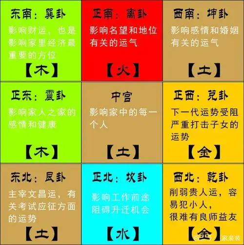 住宅装修风水之五行,第三课!千万别错过