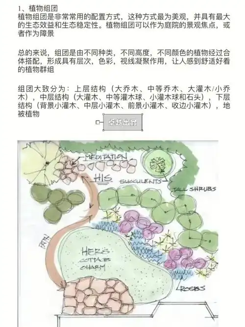 景观设计植物的配置方式60下篇60附图72
