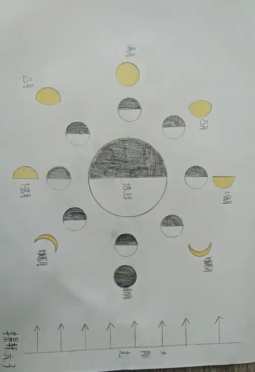 实践习练课——绘制月相变化 - 美篇