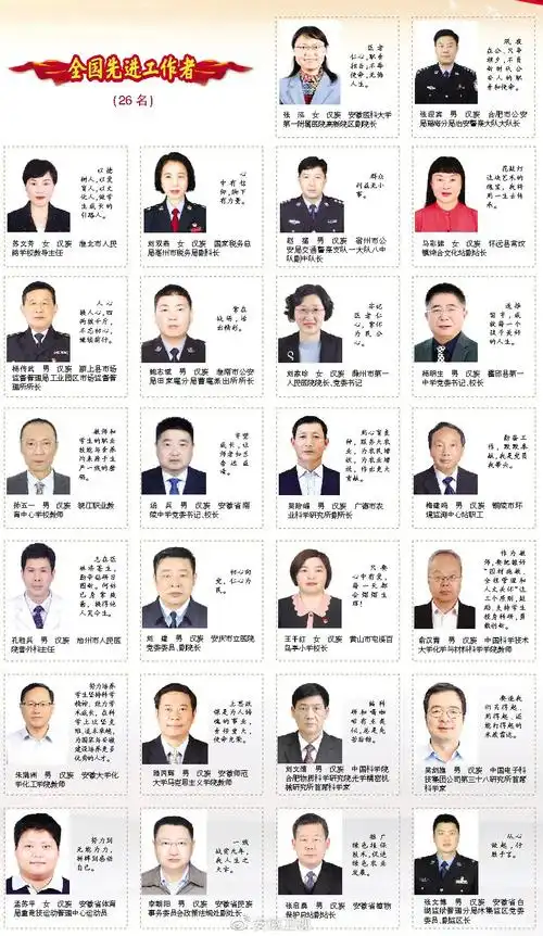 致敬安徽84人从人民大会堂载誉归来