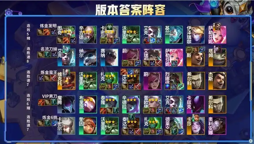 云顶之弈霓虹之夜阵容排行