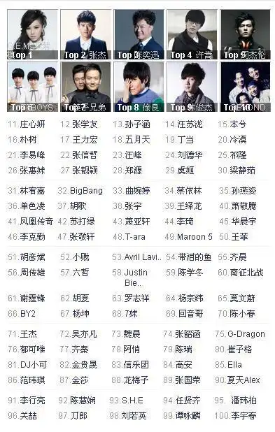 2014全国歌手排行榜
