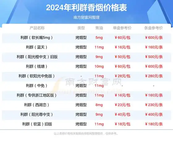 2024年利群休闲细支香烟价格表查询