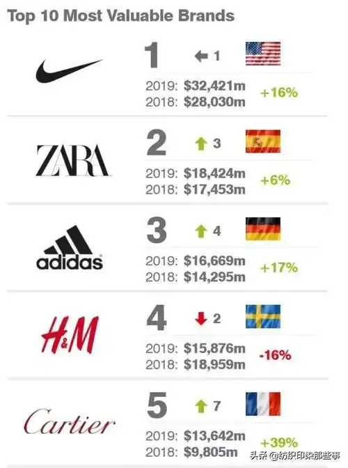 奢侈运动服品牌排行榜,运动服装品牌排行榜