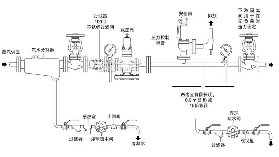 蒸汽减压阀安装示意图