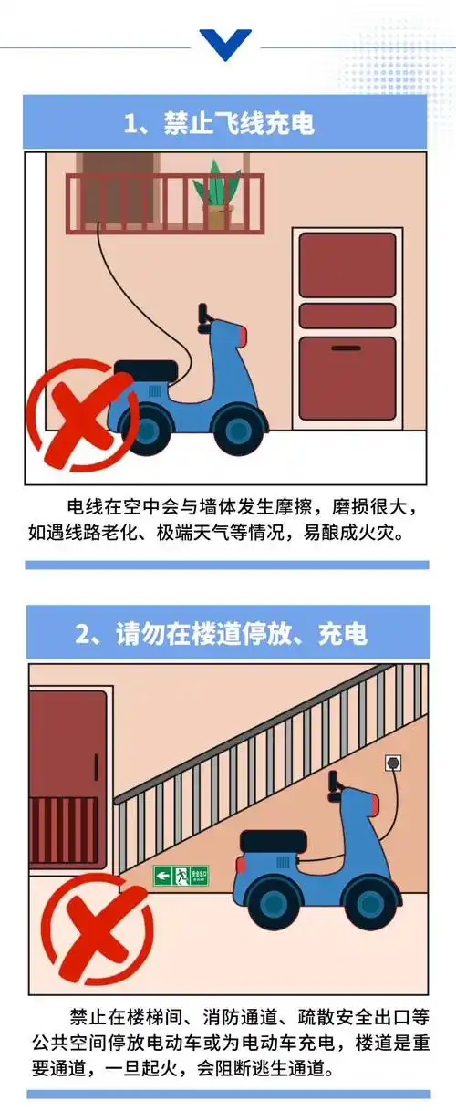 你知道电动车怎么充电才安全吗?_搜狐汽车_搜狐网