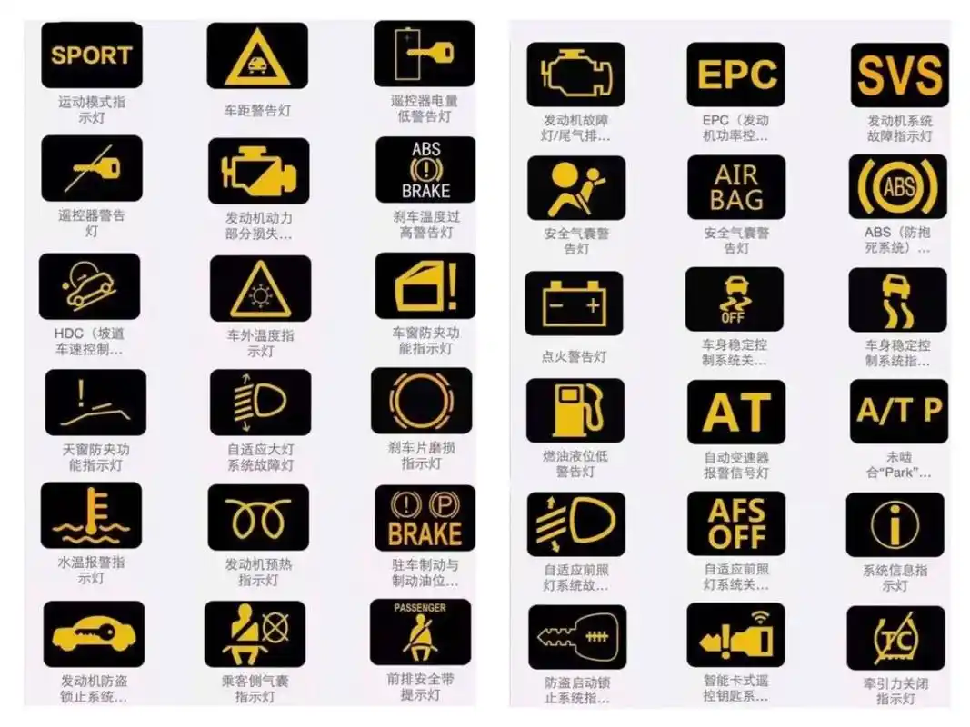 99干货|汽车仪表盘指示大全 姐妹们,当仪表盘突然亮起图标时不用太